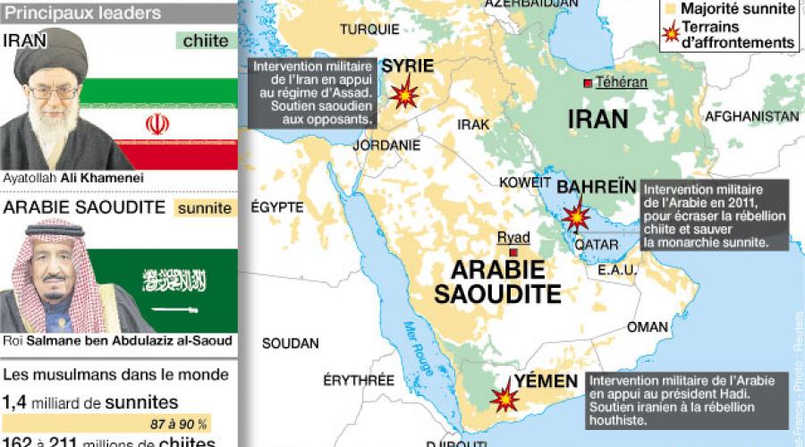 crise-iran-et-arabie-saoudite.de-multiples-terrains-daffrontement_3
